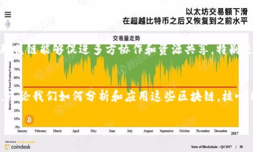   国内区块链的多样性：深度解析不同类型的区块链及其优势 / 

 guanjianci 区块链类型, 公有链, 私有链, 联盟链, 许可链 /guanjianci 

区块链基础概念
区块链技术是一种去中心化的分布式账本技术，它能够安全、透明地记录各种交易。此技术最初因比特币而闻名，但随着时间的推移，区块链的应用已扩展到金融、供应链管理、医疗健康等多个领域。不同类型的区块链能满足不同的需求，各有其独特的特点和优势。

公有链：人人皆可参与的开放空间
公有链是一种完全开放的区块链，任何人都可以参与其中。比特币和以太坊就是最著名的公有链。它们的设计理念是去中心化，没有任何单一的控制权或管理机构。

公有链的优点显而易见，首先是安全性。由于每一个节点都参与数据验证和交易确认，整个网络的安全性大大提升。此外，公有链的透明性使得所有人都能查看历史交易记录，无法进行任何篡改。这种透明性不仅提升了用户的信任度，还为项目方提供了良好的监督环境。

然而，公有链也存在一些缺点，比如交易速度较慢和扩展性问题。由于参与者众多，交易确认时间可能较长，此外，随着用户和交易数量的增加，公有链的负担也会越来越重。

私有链：企业的专属解决方案
与公有链不同，私有链是由某个特定组织或公司控制的。只有经过授权的用户才能参与到网络中。这种类型的区块链多应用于企业内部，例如供应链管理和数据共享。

私有链的主要优势在于速度和效率。由于参与节点较少，交易确认过程快速而高效，这对于需要迅速反应的商业活动至关重要。此外，私有链在数据隐私方面也有显著优势，企业可以更好地保护其敏感信息。

然而，私有链的缺点是缺乏透明性，由于只有特定用户才能访问，外部用户无法监督交易的真实性，这可能导致信任问题。

联盟链：多方合作共赢的桥梁
联盟链介于公有链与私有链之间，它通常由多个组织共同管理和参与。典型的应用场景包括金融机构间的联合网络、各大企业间的协作平台。

联盟链的最大优势在于共享和合作。不同组织可以在同一网络上共享数据，降低了信息孤岛的现象。同时，参与者都可以对链上交易进行监督及验证，从而增强信任。

虽然如此，联盟链的运行和管理仍然较为复杂，需要各方达成共识以制定协议和规则。而且，提升安全性和数据隐私仍是其面临的挑战。

许可链：安全与控制的双重保障
许可链是区块链的一种特例，它允许特定用户在网络上进行操作。这意味着只有经过授权的节点才能参与验证和交易。这种类型的区块链在许多需要高安全性的行业中得到了应用，如政府、金融机构等。

许可链的优势主要体现在安全性和控制性。通过限制参与者，网络的安全性得以增强，防止信息泄露和权限滥用。此外，企业可以自己设定规则和监控系统，保证数据使用的合规性。

总结：各类型区块链的适用场景
不同类型的区块链各有其适用的场景，选择合适的区块链类型可以为项目的成功实施打下良好的基础。

公有链适用于需要去中心化和极高透明度的场景，如数字货币或社交平台；私有链则更适合于企业内部的数据管理和处理；联盟链能够促进多方协作和资源共享，特别是在大型企业之间的合作中显得尤为重要；而许可链综合考虑了安全性和控制性，适合在需要严格审计和合规的行业中使用。

未来展望
随着技术的不断发展，区块链的类型和应用领域将不断扩展。我们有理由相信，未来会出现更多针对行业特定需求的专用链。无论我们如何分析和应用这些区块链，核心目标始终是提高效率，降低成本，增强信任。

在这个快速变化的时代，了解不同类型的区块链及其优势与劣势，将帮助所有行业找到最适合其发展的技术解决方案。
