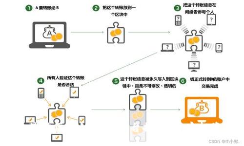 code
2023年最佳区块链预售平台推荐：开启投资新机遇