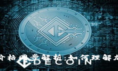 TP钱包和交易所价格同步解析：如何理解加密资产价格差异