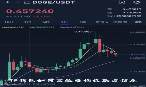 TP钱包如何高效查询收款方信息