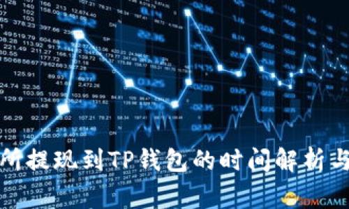 欧意交易所提现到TP钱包的时间解析与注意事项