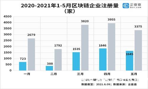 区块链技术成熟的五大原因：解密未来数字经济的基础