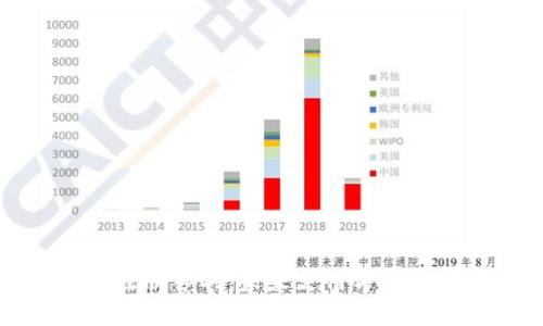 区块链支付注册专利：未来支付方式的革新与机遇