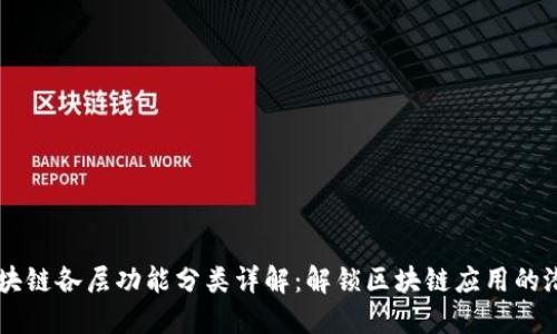 区块链各层功能分类详解：解锁区块链应用的潜力