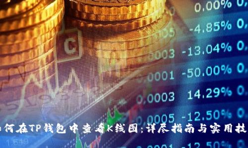 如何在TP钱包中查看K线图：详尽指南与实用技巧