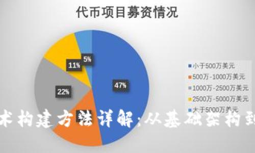 区块链技术构建方法详解：从基础架构到应用实例