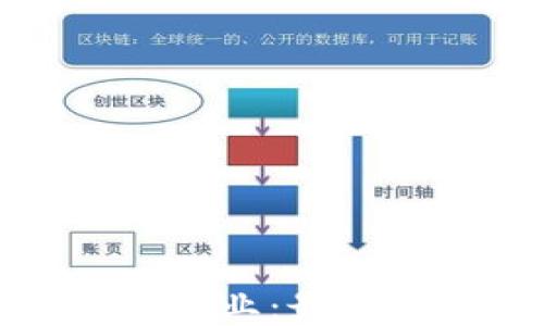 
探秘中国区块链产业：最具潜力的企业名录