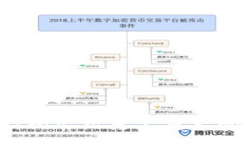 区块链安全警报：揭示历史上重大的黑客事件与教训
