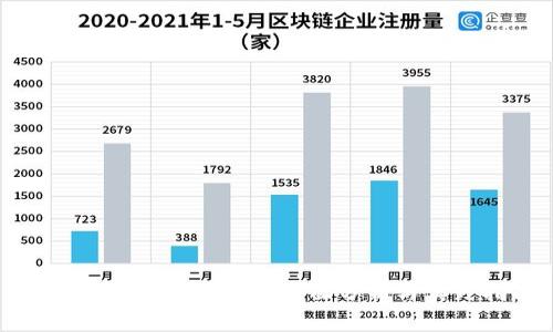 TP钱包转账安全性的全面分析与实践指南