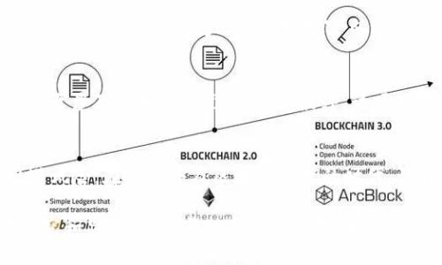   揭示新型区块链骗局：如何防范和识别这些创新的欺诈手法？ / 

 guanjianci 区块链骗局, 新型骗局, 防范技巧, 加密货币 /guanjianci 

引言：区块链的双刃剑
区块链技术作为一种颠覆性的新兴科技，带来了诸多创新和机遇。然而，随着其广泛应用，诈骗行为也在不断演变。新型区块链骗局屡见不鲜，给投资者带来了巨额损失。在这篇文章中，我们将深入探讨当今的区块链骗局，揭示其运作方式和典型案例，以及如何提高警惕、有效防范这些风险。

区块链骗局的类型
区块链骗局（或加密货币骗局）通常分为多种类型，每种类型都有其独特的手法和特征。了解这些类型对于避免成为受害者至关重要。

h41. 预售骗局/h4
预售骗局，或称“初次币发行”（ICO）骗局，是指一些不法分子借助所谓的“新币种”来进行欺诈。这些骗局通常以高回报和新技术为诱饵，吸引投资者提前支付资金。在许多情况下，这些“新币”根本不存在，投资者的资金也会随之消失。

h42. 鱼竿骗局（Ponzi Scheme）/h4
这类骗局通过吸引新投资者的资金来支付早期投资者的回报。虽然区块链本身是去中心化的，但骗子会利用这一概念吸引投资者，相信他们所投资的是一种革命性的项目。随着新投资者的减少，这种骗局最终会崩溃，许多人会在此过程中失去他们的投资。

h43. 假钱包与假交易所/h4
仿冒数字钱包和交易所越来越普遍，骗子开发虚假网站，假冒知名交易平台和数字钱包。投资者在这些让人信服的界面上储存资金或进行交易，最终却发现自己的资产被盗。保持对官方网站的谨慎和寻找额外的安全保障措施至关重要。

h44. 社交媒体欺诈/h4
社交媒体成为了骗局传播的温床，骗子会承诺高额回报，诱使用户点击不明链接或下载恶意软件。这些策略往往依靠人们的贪婪和对快速获取财富的向往而建立，因此在社交媒体上分享的时候应特别小心。

新型骗局的创新点
随着技术的进步，诈骗手法也在不断创新。以下是一些新型区块链骗局的独特卖点和创新点：

h41. 利用人工智能（AI）最小化风险/h4
某些骗局将人工智能技术作为噱头，声称他们的算法能够分析市场并减少投资风险，吸引投资者参与。然而，这些AI系统往往是不可信的，真正的投资风险并未减少，反而可能增加。骗子通过高科技的包装来营造可信赖感，巧妙地隐瞒了潜在的欺诈性质。

h42. 元宇宙的虚假承诺/h4
元宇宙的概念吸引了大量投资者，骗子通过声称投资虚拟土地或创建元宇宙项目，来吸引对这一新兴领域感兴趣的用户。实际上，许多所谓的项目根本没有任何实际基础，投资者往往一无所获。

h43. Token化资产的虚假承诺/h4
一些骗局声称他们能够将物理资产（如房地产、艺术品等）进行token化，大大提高了流动性。然而，许多项目的背后并没有真实的资产支撑。投资者不仅失去了资金，还面临法律风险。

h44. 区块链教育和培训骗局/h4
区块链教育日益流行，骗子利用这一趋势，通过高价培训课程骗取投资者的钱财。他们往往以成功案例和专业背景来增加信任感，实际上课程内容空洞无物，投资者所学知识完全无法应用于实践中。

如何识别和防范区块链骗局
虽然区块链骗局层出不穷，但采取一些预防措施可以有效降低受骗风险。

h41. 做好充分的研究/h4
无论是哪种投资，进行详尽的调研都是最基本的防范措施。了解项目的背景信息、团队成员、技术实现及市场潜力，必要时可以寻找第三方的专业意见。

h42. 警惕过分承诺/h4
区块链和加密货币市场的波动性使得每一个投资都有风险。如果项目方过分承诺高额回报或完全消除风险，大多数情况下都值得怀疑。记住“天下没有免费的午餐”，对于诱人的宣传应持有怀疑态度。

h43. 安全存储和多重验证/h4
在进行数字货币交易时，切勿将资金存放在不明或可疑的钱包中。使用正规交易平台，并启用多重身份验证功能以增强账户安全性。考量去中心化储存的方式，如硬件钱包，为投资提供额外的安全保障。

h44. 提高金融素养/h4
对于普通投资者来说，提升自己的金融素养是至关重要的。学习相关的经济知识、市场动态和投资技巧，都是有效的防范手段。识别常见的欺诈手法和特征，能够增强判断力。

真实案例分析
为了让大家更好地理解这些骗局，我们可以回顾一些典型的真实案例。

h41. BitConnect/h4
BitConnect是一个引人瞩目的区块链骗局，声称通过高回报的投资方案吸引了大量用户。投资者被鼓励将资金存入一个虚拟钱包，并承诺一夜之间实现财富自由。然而，该项目最终因为缺乏透明度和现实资产支持而崩溃，数万名投资者血本无归。

h42. PlusToken/h4
PlusToken是一个加密货币钱包，宣称其用户可以通过锁定资产获得高额回报。这一骗局在全球范围内造成了巨大的损失，甚至涉及数十亿美元的资金。最终，该项目以崩溃告终，创始人潜逃，数万名忠实用户遭受重创。

总结：保持警惕，明智投资
无疑，新型区块链骗局给投资者带来了巨大的挑战，但如果采取适当的防范措施，保持警惕，明智投资，我们就能够有效地规避风险。在这个普及区块链技术的时代，让我们共同为构建一个更安全、透明的投资环境努力。

通过深入了解各种骗局的特点，源头和防范措施，我们能够做出更好的决策。在做任何投资之前，不妨给自己多一点时间去研究和思考，确保每一个投资都是在经过深思熟虑的情况下决定的。投资是一条充满未知的道路，而防范则是保障我们财富的最好护航。