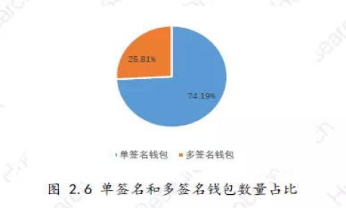 bianwei/bianwei
深入解析TP钱包流动挖矿：视频教程与收益揭秘