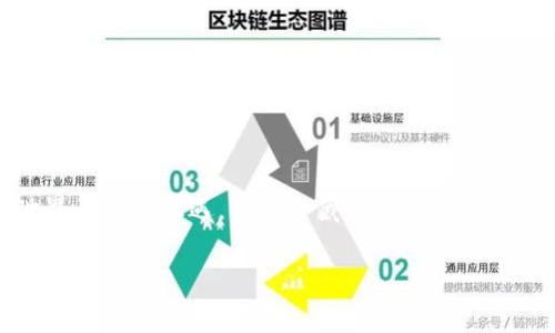 bianoti如何把火币的法币存到TP钱包：步骤详解与注意事项/bianoti
火币, TP钱包, 法币存入, 加密货币/guanjianci

引言
在如今的数字货币世界中，越来越多的人开始接触加密资产。但如何将法币存入加密货币钱包，尤其是TP钱包，仍然是让不少新手感到困惑的话题。火币作为知名的加密货币交易平台，其法币存储到TP钱包的流程，有着特定的技巧和注意事项。本文将为您详细介绍这一过程，并提供实用的建议，帮助您顺利完成法币的转移。

第一步：了解TP钱包的基本信息
TP钱包（TokenPocket Wallet）是一个多链支持的数字货币钱包，用户可以在其中安全地存储、管理和交易多种加密货币。它不仅支持钱包内直接交易，还提供了方便的去中心化应用（DApp）接入，是一个非常适合新手以及重度用户的选择。使用TP钱包的用户遍布全球，这也为法币存入操作提供了广泛的参考。

第二步：创建TP钱包
在进行法币存入之前，首先需要确保您拥有一个TP钱包。如果您尚未下载，可以前往应用商店或TP钱包的官方网站进行下载。安装完成后，按照以下简单步骤创建钱包：

ul
    li打开TP钱包应用，选择“创建钱包”选项。/li
    li设置安全密码，这是您资金安全的重要保障。/li
    li妥善保存助记词，确保其不被他人获取，该助记词将用于钱包恢复。/li
    li确认所有信息无误后，完成钱包的创建。/li
/ul

在这个阶段，重要的一点是，如果您已经有了TP钱包，那么可以直接进入下一步骤，确保钱包安全即可。

第三步：注册火币账户
拥有TP钱包后，接下来是注册火币账户。如果您还没有火币账户，可以按照以下步骤进行注册：

ul
    li前往火币官网，点击“注册”按钮。/li
    li输入您的手机号码或电子邮件地址，并设置密码。/li
    li按照提示完成身份验证，确保账户的安全性。/li
/ul

需要注意的是，根据您的居住国家和地区，火币可能会要求不同程度的身份验证，请耐心填写所需信息。

第四步：将法币充值到火币账户
在火币账户注册成功后，您需要将法币充值到该账户。充值步骤如下：

ul
    li登录火币账户，找到“资产”页面，选择“充值”。/li
    li选择您想要充值的法币类型（如人民币、美元等）。/li
    li根据系统提示选择充值方式（如银行转账、第三方支付等）。/li
    li完成相关支付操作，等待系统确认。/li
/ul

这个过程一般需时不长，但不同支付方式的到账时间可能有所不同，请提前安排并耐心等待。

第五步：将加密货币提取到TP钱包
当您的法币充值到火币后，您可以选择进行交易，将法币买入加密货币（如USDT、ETH或BTC等）。以下是具体步骤：

ul
    li在火币交易平台上，转到交易页面，选择您想交易的加密货币。/li
    li使用法币进行购买，成功后，加密货币将存入您的火币账户中。/li
    li接下来的步骤是提币，回到“资产”页面，选择“提币”。/li
    li选择您所持有的加密货币，输入提币数量，并在地址栏输入您TP钱包的地址。/li
    li确认相关信息无误后，进行提币确认，并根据系统要求进行安全验证。/li
/ul

二次验证需要注意，务必确保输入的钱包地址是正确的，因为一旦转账后就无法撤回，资金将永久失去。

第六步：在TP钱包中确认到账
完成提币后，请返回您的TP钱包，耐心等待交易的确认。通常情况下，确认时间会在几分钟到数十分钟之间。您可以在TP钱包的资产页面查看到账情况。

如果到账延迟，请检查网络是否正常，或考虑查看交易的网络状况。大多数区块链都提供透明的交易查询功能，可以通过交易ID来查看进度。

第七步：注意事项及安全建议
虽然将法币存入TP钱包的流程相对简单，但仍然存在一些需要注意的事项：

ul
    listrong确保信息安全：/strong不论是TP钱包还是火币账户，务必使用强密码，并启用双重身份验证以提高安全性。/li
    listrong注意网络环境：/strong使用公用Wi-Fi进行交易时需特别小心，防止信息泄露。/li
    listrong定期备份：/strong定期备份TP钱包私钥和助记词，确保在意外情况下能够恢复钱包。/li
/ul

总结
通过以上步骤，您可以顺利将火币的法币存入TP钱包。虽然过程相对较为繁琐，但只要您耐心按照步骤进行，便能掌握这一技能。数字货币的世界虽充满机遇，但也潜藏风险，唯有熟练掌握操作，增强安全意识，才能在这个市场中立于不败之地。

希望本篇文章能帮助您顺利完成法币的存入操作，祝您在加密货币的投资与交易中获得成功！如有任何问题，欢迎随时咨询与交流。