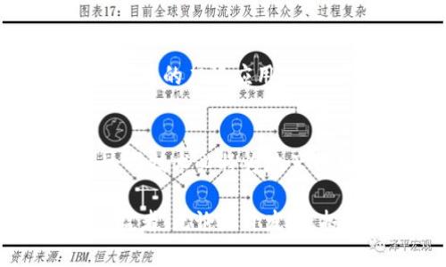 jiaoti区块链技术在地产开发中的创新应用与未来前景/jiaoti
区块链,地产开发,创新技术,未来前景/guanjianci

引言
在近年来，随着科技的发展，区块链技术开始在各个行业中崭露头角，其中地产开发行业也不例外。传统的地产开发流程通常涉及繁琐的手续、信息不对称和高昂的成本。而区块链技术以其去中心化、不可篡改及透明性，给地产开发带来了新的机遇。

区块链技术的基本原理
首先，我们要了解区块链技术的基本原理。区块链实际上是一个分布式账本，所有的交易记录被存储在许多相互连接的“区块”中。这些区块按照时间顺序链接在一起，形成一条不可改变的链。每个参与者都可以查看这个链上的所有记录，但无法更改。这就提供了一种透明的交易环境，确保信息的真实性与完整性。

区块链在地产开发中的具体应用
在地产开发的全过程中，区块链有着广泛的应用。我们来逐一探讨这些应用：

h41. 土地登记和所有权转移/h4
在传统地产开发中，土地登记和所有权转移的过程常常漫长且容易发生错误。而通过区块链技术，所有土地的所有权信息可以被录入区块链中，形成清晰明了的登记记录。这种透明的记录方式，不仅减少了人为错误的可能性，也降低了土地诈骗的风险。

h42. 智能合约的应用/h4
智能合约是区块链技术的重要特性之一。通过智能合约，地产开发商与购房者之间可以设定一系列自动执行的合约条款，比如付款条件、工程进度等。这种自动性可以有效减少纠纷，提升交易效率。例如，当购房者支付了定金后，智能合约会自动解锁后续的手续，确保开发进程不受影响。

h43. 投资与众筹/h4
区块链技术还在地产投资与众筹方面带来了创新。在传统模式下，地产项目的资金筹集往往依赖大规模的融资，而区块链能够实现小额众筹，吸引更多的投资者参与。投资者可以通过购买通证的方式，获得一定的权益，这种方式让更多普通人能够参与到地产投资中，降低了投资门槛。同时，借助区块链的透明性，投资者可以实时查看资金流向，增强了对项目的信任。

h44. 物业管理/h4
在地产开发完成后，物业管理同样是一个重要的环节。通过区块链，所有的物业管理信息可以被记录下来，包括维修记录、费用支付等。这不仅便利了业主对物业的管理，也提高了物业公司的工作效率。居民可以通过区块链查看自己的物业账单及维修状态，增强了透明度和信任感。

区块链技术在地产开发中的独特卖点
如今，许多行业都在尝试整合区块链技术，而地产开发行业的独特性使其在这一技术的应用上更具优势。

h41. 透明度与信任/h4
区块链的核心特点之一就是透明度。在传统地产交易中，由于信息不对称，购房者往往面临着信任危机。而区块链的透明性，让每一笔交易都可被查证，减少了潜在的欺诈行为，增强了买卖双方的信任。

h42. 降低成本与时间/h4
通过区块链技术，地产开发可以省去中介环节，大大压缩了交易时间与成本。从土地登记到交易，每一步骤都可以在数分钟内完成，特别是在融资与付款方面，速度更显著提高。这让投资者和购房者能在更短的时间内完成交易。

h43. 更广泛的投资机会/h4
区块链技术促进了小额投资和众筹，使得普通投资者也能参与到过去只能依靠大资本的地产项目中。这种方式不仅分散了风险，也提升了不同阶层人群的投资机会，促进了资产的流动性。

技术挑战与未来展望
虽然区块链技术在地产开发中展现出了诸多优势，但在实际应用中也面临一些挑战。

h41. 法规与政策/h4
由于区块链技术的去中心化特性，许多国家和地区在制定相关法律法规时相对滞后。在某些地方，土地登记和财产转移的法律框架尚未完全适应区块链技术的变革。因此，需要各国政府与行业监管机构共同探讨，建立一个适应区块链的新法律环境。

h42. 技术安全性/h4
尽管区块链技术本身具有高度的安全性，但仍不可避免地面临网络攻击、私密信息泄露等风险。因此，确保技术平台的安全性和稳定性，成为应用区块链技术的重要环节。同时，区块链的相关从业人员也需要提升对技术的理解和掌握。

h43. 市场认知/h4
区块链技术相对较新，许多开发商、投资者及普通购房者对其概念仍存在困惑。因此，加大对区块链技术的宣传和教育，使更多人认识到其价值，才能推动这一技术在地产开发中的广泛应用。

结语
总体来看，区块链技术在地产开发中的应用前景广阔。无论是土地登记、交易过程，还是物业管理，区块链都展现出了极大的潜力。随着科技的不断进步和市场的逐渐成熟，这项技术必将为地产行业带来更多的创新与变革。

人们期待着，通过区块链技术的助力，未来的地产开发将更加透明、高效，真正体现出科技改变生活的力量。在这一波浪潮中，地产行业的每一个参与者都可能成为变革的受益者，无论是开发商、投资者还是普通购房者，都有机会在这一场科技革命中获得新的机遇。
