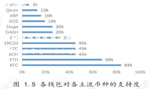 tiaotiTP钱包购买NFT的详细教程，助你轻松打造数字藏品/tiaoti
TP钱包, NFT, 数字藏品, 加密艺术/guanjianci

什么是TP钱包？
TP钱包，全名为“TokenPocket Wallet”，是一款支持多种区块链的多功能钱包。它不仅能帮助用户安全管理数字资产，还能与去中心化金融（DeFi）和非同质化代币（NFT）相关的应用程序无缝对接。TP钱包的用户界面友好，无论是新手还是老鸟，都能轻松上手。与此同时，TP钱包还支持多链、多资产的管理，确实是一个理想的数字资产管理方案。

NFT的魅力所在
非同质化代币（NFT）是近年来数字艺术和收藏品领域的热门话题。与传统的数字资产不同，NFT具有唯一性和不可替代性，这使得每个NFT都是独一无二的数字藏品。无论是数字画作、音乐作品，还是虚拟地产，NFT都为创作者提供了一个全新的收入方式和展示平台。在TP钱包中购买NFT，不仅仅是一种投资，更是一种文化体验和社群归属的体现。

准备工作：下载TP钱包
在我们开始购买NFT之前，首先需要确保你的TP钱包已下载并安装在你的手机或电脑上。你可以在应用商店（Apple Store或Google Play）中搜索“TokenPocket”进行下载。安装完成后，按照提示完成账户注册，如果你已有钱包，则可以直接导入你的钱包地址。

获取加密货币
购买NFT需要一定数量的加密货币作为支付工具。常见的NFT交易平台通常接受Ethereum（以太坊）或者BNB（币安币）等。这里以Ethereum为例，你可以通过以下几种方式获取：
ul
    li直接通过交易所购买，以法币兑换ETH。/li
    li通过其他用户进行点对点交易。/li
    li在一些去中心化交易所进行兑换。/li
/ul
在TP钱包中，你可以使用内置的浏览器直接连接这些交易所方便地完成购买。

连接NFT交易市场
选择你的NFT交易市场，是购买NFT的关键一步。当前市场上有多个流行的NFT平台，如OpenSea、Rarible、Mintable等。在TP钱包中，你可以使用内置浏览器访问这些平台，连接你的NT钱包。在交易市场上，你可以浏览、搜索并购买各种类型的NFT。

购买NFT的步骤
在连接上NFT交易市场后，购买NFT的具体步骤如下：
ol
    li浏览市场上的NFT，选择你感兴趣的资产。/li
    li点击进入NFT的详细页面，查看它的历史记录、价格以及创作者信息等。/li
    li如果交易方式为拍卖，关注拍卖结束时间；若为固定价格，确认价格后即可下单。/li
    li根据平台提示，确认支付选项，选择使用哪种加密货币付款。/li
    li检查交易细节后，确认进行支付。通常，USDT、ETH等都是热门选择。/li
    li支付完成后，你的NFT将自动转入你的TP钱包中，并可在资产列表中查看。/li
/ol

如何查看和管理你的NFT
成功购买NFT后，如何管理这些资产也是一门学问。在TP钱包中，你可以通过“我的资产”一栏查看你的所有数字藏品。值得注意的是，NFT不仅仅是静态的图像，它们背后可能承载着艺术家的创作理念、独特的故事或者某种待遇的代币。因此，珍惜这些数字藏品，适时进行交易或者展示，都是非常不错的选择。

NFT的未来展望
NFT作为新兴的数字资产，其市场还在不断发展变化。未来，随着技术的不断演进和更多应用场景的出现，NFT有望在艺术、音乐、游戏等多个领域实现更深层的结合和突破。而TP钱包作为一个灵活且安全的钱包选项，必将为用户在这个不断发展的数字世界中提供更多便利与保障。

常见问题解答
在购买NFT的过程中，不免会遇到一些问题。以下是几个常见的问答，帮助你更好地理解和操作：
ul
    listrong如何安全保管我的NFT？/strong建议定期备份你的钱包助记词，并采用多重验证方式保护账户安全。对于高价值的NFT，可以考虑将其转移到硬件钱包中进行冷存储。/li
    listrong如果我购买的NFT未能显示，怎么办？/strong检查你的网络连接和钱包是否同步。如果问题依旧，尝试重新连接或联系客服寻求帮助。/li
    listrongNFT的价值如何评估？/strongNFT的价值受到多种因素影响，包括创作者的知名度、作品的稀有性、市场需求等。关注相关社交媒体动态以及交易平台的价格波动，有助于你更好地判断。/li
/ul

结语
购买NFT是一个令人兴奋的过程，通过TP钱包这一平台，我们能够方便地探索数字艺术的世界。希望本文能为你提供有价值的指南。无论你是资深的加密爱好者，还是刚入门的新手，掌握以上知识都能帮助你在数字资产的海洋中遨游得更加顺畅。未来的数字藏品市场，期待你的参与与探索！