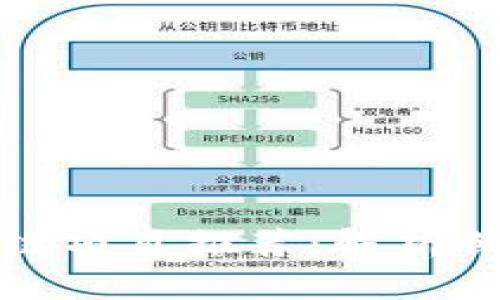 现在最靠谱的区块链项目推荐：解析创新技术与应用前景