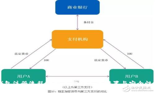 TP钱包注册流程详解：操作密码的设置与安全性分析