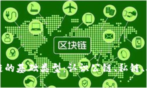 全面解析区块链的基础类型：认识公链、私链、联盟链及其应用