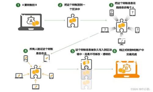    TP钱包中的TRX如何顺利提币到交易所？  / 

 guanjianci  TP钱包, TRX, 提币, 交易所  /guanjianci 

引言
在数字货币的世界中，钱包和交易所是两个非常重要的组成部分。拥有一个好的钱包可以让你更安全地管理你的数字资产。而提币则是将你的资产从钱包转移到交易所进行交易或兑换现金的重要步骤。对于使用TP钱包的用户来说，提取TRX（波场币）到交易所的流程并不复杂，但需要对每一步骤有所了解。所以下面将为大家详细介绍如何将TP钱包中的TRX提币到交易所。

什么是TP钱包？
TP钱包（TronWallet）是一个专门用于管理波场生态系统内的数字资产的加密钱包。它不仅支持TRX的存储和转账，还支持许多基于波场平台的代币。此外，TP钱包具备友好的用户界面，良好的安全性以及多种功能，例如DApp浏览器、去中心化交易服务等，因此越来越受到用户的青睐。

TRX是什么？
TRX是波场网络中的原生数字货币，主要用于支持波场网络上的各种应用和服务，例如智能合约、DApp等。TRX的价值随着波场网络的不断发展而上升，越来越多的用户和投资者愿意持有和交易TRX。因此，将TRX从个人钱包提币到交易所进行交易是一个重要的链上活动。

提币前的准备工作
在正式提币之前，有几个准备工作是必不可少的。首先，确保你的TP钱包已更新到最新版本，以获得更好的使用体验和安全性。其次，确认你的TRX余额足够支付提币所需的交易费用。最后，选择一个支持TRX交易的交易所，并在该交易所注册账户，确保已完成KYC认证（如果有要求），以便能够顺利进行交易。

步骤一：获取交易所的TRX充值地址
要将TRX提币到交易所，首先必须获取交易所的TRX充值地址。以下是获取充值地址的一般步骤：
ol
    li登录你的交易所账户。/li
    li在账户界面找到“充值”或“存款”选项。/li
    li选择TRX作为充值币种。/li
    li复制显示的TRX充值地址，确保复制准确。/li
/ol

步骤二：打开TP钱包
完成交易所充值地址的获取后，打开你的TP钱包。确保你能顺利访问钱包，并输入密码解锁。确认一下TRX余额，确保余额足够进行提币。

步骤三：选择提币选项
在TP钱包内，通常会有一个“提币”或“转账”的选项。点击此选项进入对应的界面。在提币界面中，系统会要求输入提币的相关信息，包括：
ol
    li接收地址：在此输入你先前复制的交易所的TRX充值地址。/li
    li转账金额：输入你想提取的TRX数量，注意尽量留出足够的余额以支付可能的费用。/li
/ol

步骤四：确认交易
输入完所有信息后，仔细检查接收地址和转账金额是否正确。任何错误都可能导致资产的损失。在确认无误后，点击“提交”或者“确认”按钮。系统可能会要求你再次输入密码以保证交易的安全性。

步骤五：查看交易状态
一旦你提交了提币请求，TP钱包将处理你的交易。在许多情况下，提币会在几分钟内完成，但也可能因为网络拥堵而出现延迟。进入TP钱包的“交易记录”界面，可以查看到你提币的状态。查询后，记得保持交易所和TP钱包界面的刷新，以便于实时了解状况。

常见问题解答
h4提币的费用是多少？/h4
提币的费用通常由网络条件和交易所设定的手续费决定。在进行提币前，请务必查看TP钱包与交易所的相关说明。

h4提币需要多长时间？/h4
正常情况下，TRX提币的时间在几分钟到一小时之间。如果遇到网络拥堵，可能会有所延误。务必保持耐心。

h4我输入错误的充值地址怎么办？/h4
如果不小心输入了错误的充值地址，这可能会导致你无法找回提取的TRX。因此，在确认时需万分小心。如果发现问题，尽快联系交易所寻求帮助，但成功追回的可能性较低。

小结
将TRX从TP钱包提取到交易所并不是一项复杂的任务。只需根据上述步骤进行操作，仔细核对每一个环节，你就能够顺利完成提币。随着区块链技术的不断发展，提币和交易的过程也在不断简化，希望大家能够享受数字货币带来的便利。

扩展内容：数字资产安全的建议
在提币的过程中，除了技术的操作，还有一些安全方面的建议需要给大家：首先，确保您的设备和网络连接安全。使用防火墙和杀毒软件可以进一步提升安全性。其次，不要随意在不明信任网站上输入个人钱包信息。定期备份钱包数据、缩短存储风险的时间以及保持敏感信息的私密性，都是保护资产的重要措施。

总之，数字货币的世界千变万化，作为用户，保持警惕并适应新技术的发展是非常重要的。希望每位数字货币爱好者都能在这条道路上收获丰富的经验与快乐。