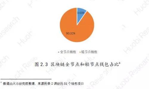 如何通过TP钱包购买USDT波场币：简单易懂的全流程指南